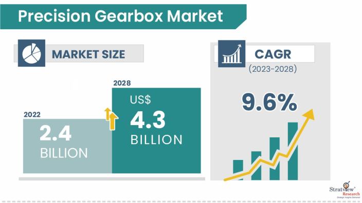 Precision-Gearbox-Market-Insights